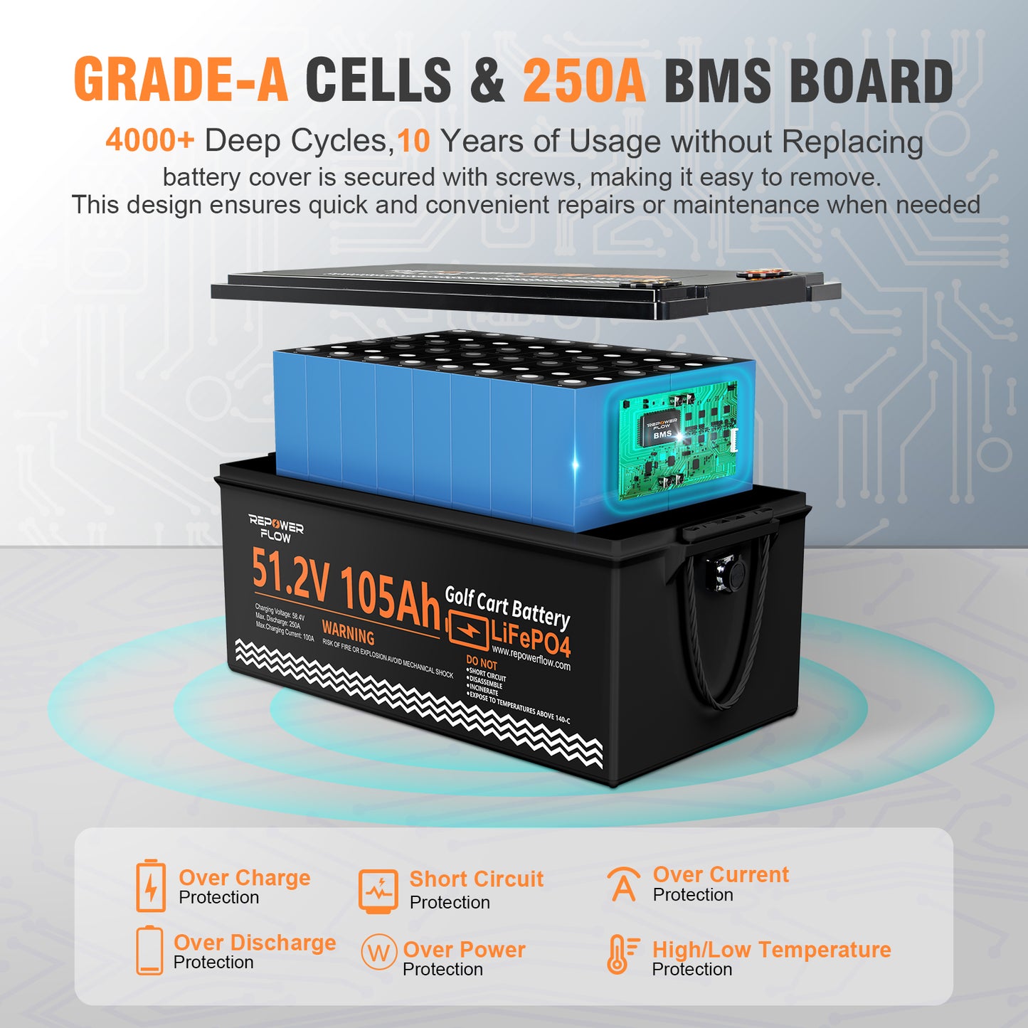 Repower Flow 48V 105Ah Lithium Battery for Golf Cart with 20A Charger