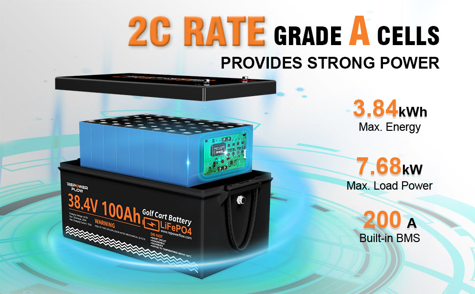 Repower Flow 36V 100Ah LiFePO4 Golf Cart Battery