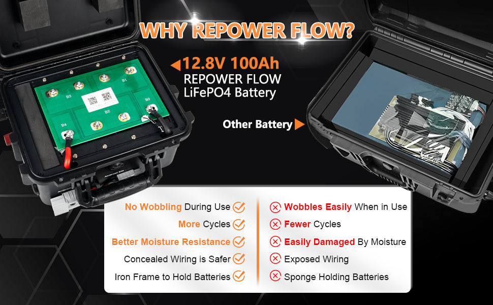 Repower Flow 12V 100Ah Bluetooth Lithium Battery